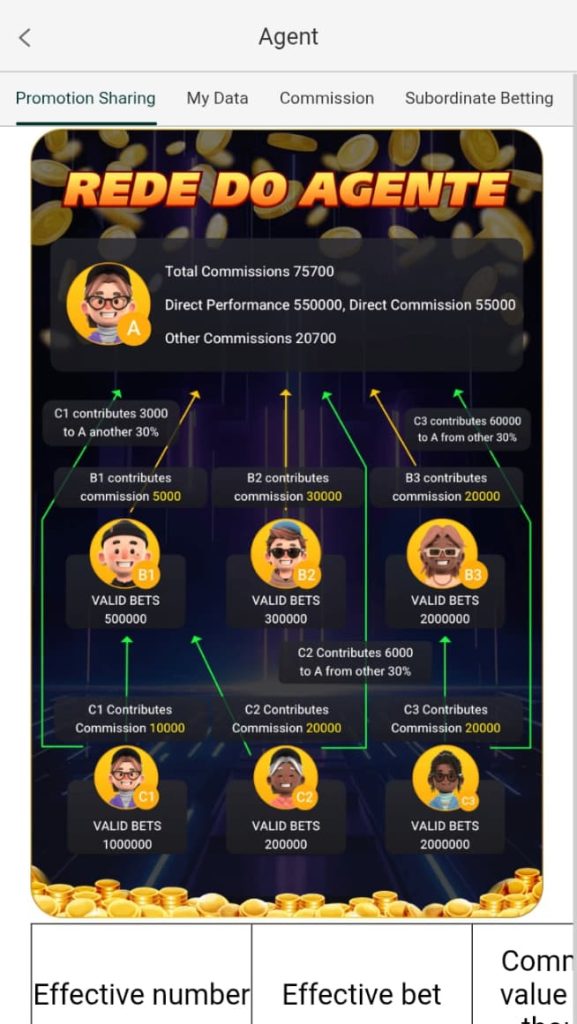 Referral Program of Seven Games APK